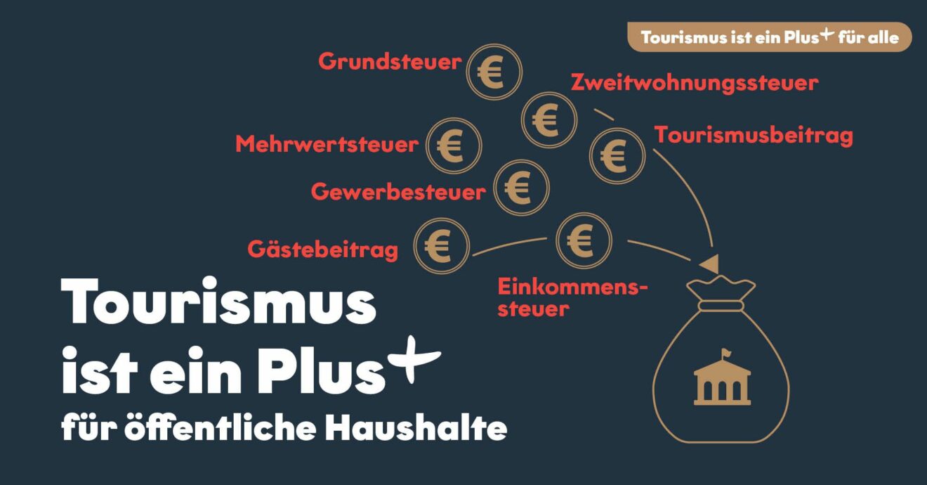 Tourismus ist ein Plus für öffentliche Haushalte